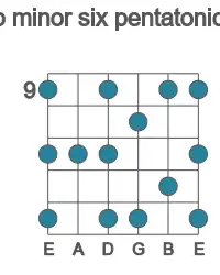 Guitar scale for Ab minor six pentatonic in position 9